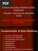 Enhanced Entity Relationship (EER) Diagram