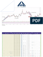 Technical Analysis Ca2