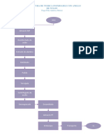 Diagrama de Bloques (Tuerca)