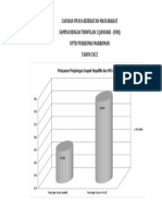 Capaian Ukm - Hepatitis Hiv