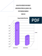 Capaian Ukm - Ispa Diare