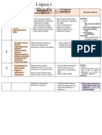 Silabo Lógica y Filosofía