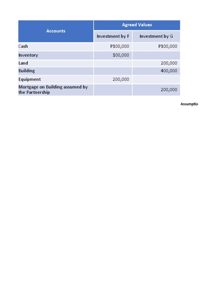 Accounts Agreed Values PDF Balance Sheet Expense