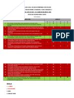 Analisa Soal Selidik Kepimpinan Guru Besar SK Chuah