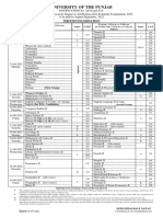 Date Sheet For The Associate Degree in ArtsScience Part II Annual Exam90305