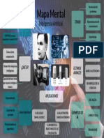 Mapa Mental Inteligencia Artificial