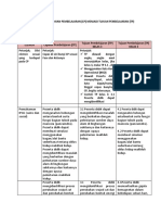 FORMAT CP Menjadi TP