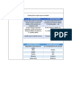 Physical Properties 2. Chemical Properties: Dependent On The Amount of Matter Mass Weight Thickness Surface Area