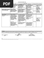 Ipcrf Development Plan Sorianosos Eliza