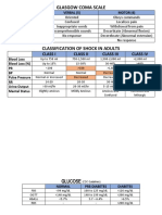 Glasgow Coma Scale: Class I Class Ii Class Iii Class Iv