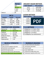 BMI (Asia-Pacific Criteria) Holiday Segar Method: Body Weight TFR (Ml/day)