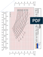 Multiflo MVF-120_Curve