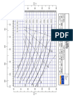 Multiflo MVF-360_Curve