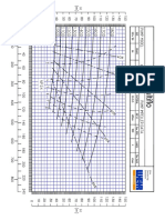 Multiflo MVF-380 - Curve