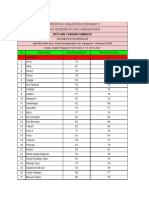 Nilai Rapor Kelas 2 Sem Genap 2021 - 2022