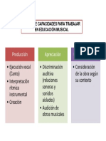 Dimensiones y Areas de Capacidad en Educacion Musical