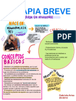 Infografia Terapia Breve