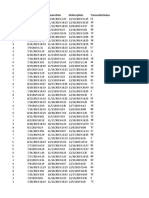 Customerid Querydate Invoicedate Deliverydate Transactionvalue