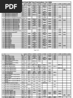 Date Sheet MTE OCT. 2009