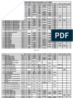 Date Sheet MTE OCT. 2009