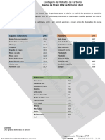 DI 33 - 00 CHC - 100g Alimento - Salgados e Doces