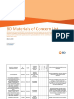 BD Materials-Of-Concern List en