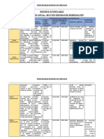 PLAN DE ACCIÓN ANUAL Control Interno