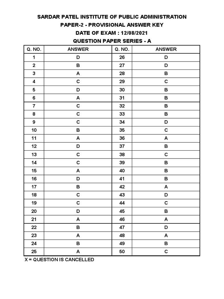 UPSC Entrance 2021 Answer Key Paper 2 PDF