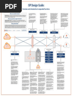 Overview and Introduction To Separated Functions: ISP Design Guide