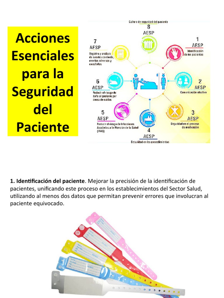Examen Acciones Esenciales Para La Seguridad Del Paciente En – YNVI