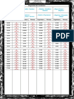 02-02.table de Progression Expérience