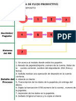 Diagrama de Flujo Productivo