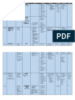 Vitamin Deficiency Summary Pedia Nut