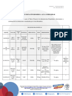 Proyeccion Dotacion Nuevo Hospital Cantidad