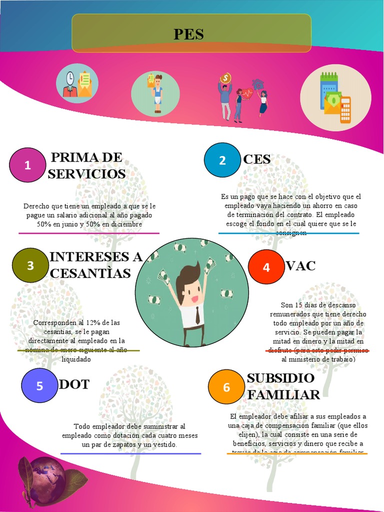 Prestaciones sociales en Colombia PDF