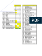 Jadwal PBM 2022