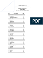 Daftar Nilai Pai Cisero