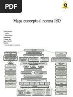 Mapa Mental de La Norma ISO 9001 2015 | PDF | Calidad (comercial ...
