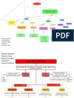 Categorías Gramaticales