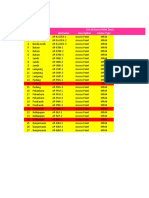 Data Inventory - Anteraja(1)