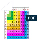 tabla multiplicacion