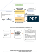 Transfer: Technique A: Aligning Content Standard and Competencies With Performance