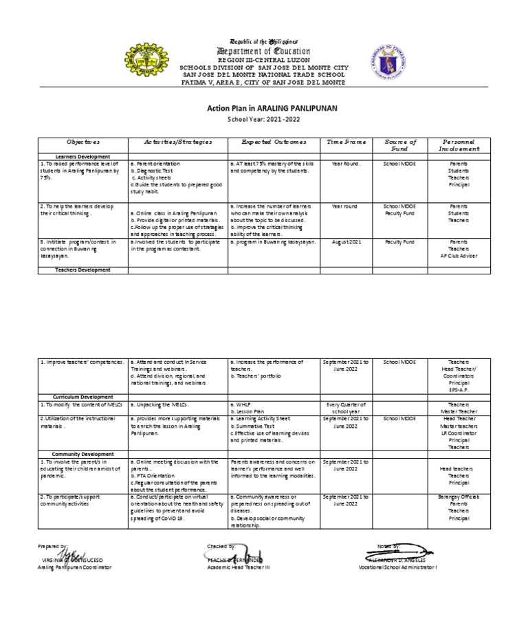 Action Plan for Araling Panlipunan 2021-2022 | PDF | Teachers | Learning