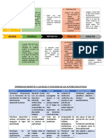 Roles de Los Actores Educativos