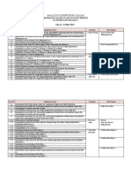 Analisis Ki KD Pai SD Semester I Kelas 1-6