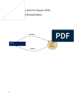 Experiment 7:: Data Flow Diagram (DFD) Context Diagram of Personal Library