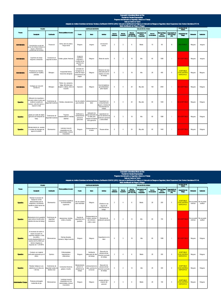 Matriz de Riesgos GTC 45 en Excel | PDF | Seguridad y salud ocupacional ...