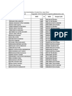 Daftar Peserta Didik SMP N 10 Madiun: Nama Nipd JK Nisn Tempat Lahir