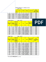 Performance of Savonius-Darrieus Wind Turbine at Different Wind Speeds