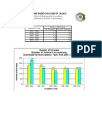 Enrollment Data for BSA for 5 Academic Years